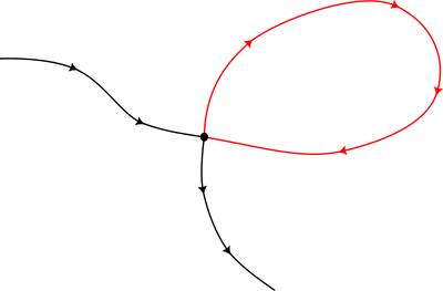 A hyperbolic fixed point with a homoclinic connection in red.